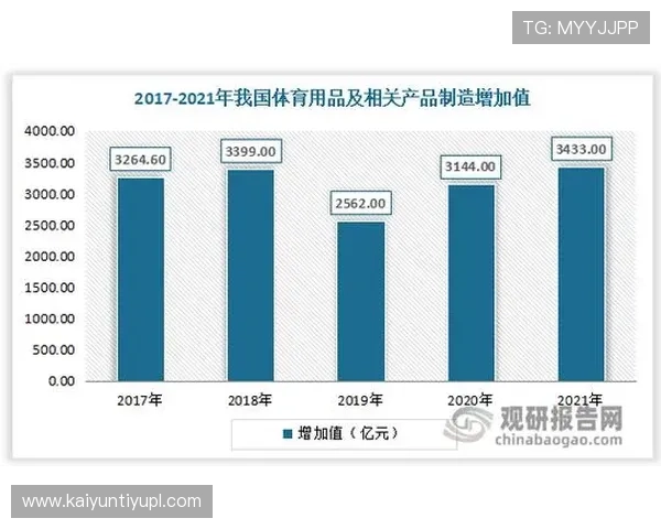 开·云体育前身背景分析:探讨其早期发展策略与市场布局