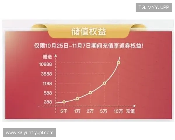 如何安全使用开云网址手机版会员登录功能,保护个人信息避免账号被盗风险